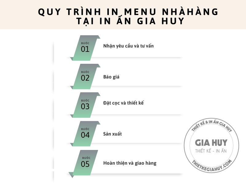 Quy trình in menu nhà hàng tại Thiết kế & In ấn Gia Huy