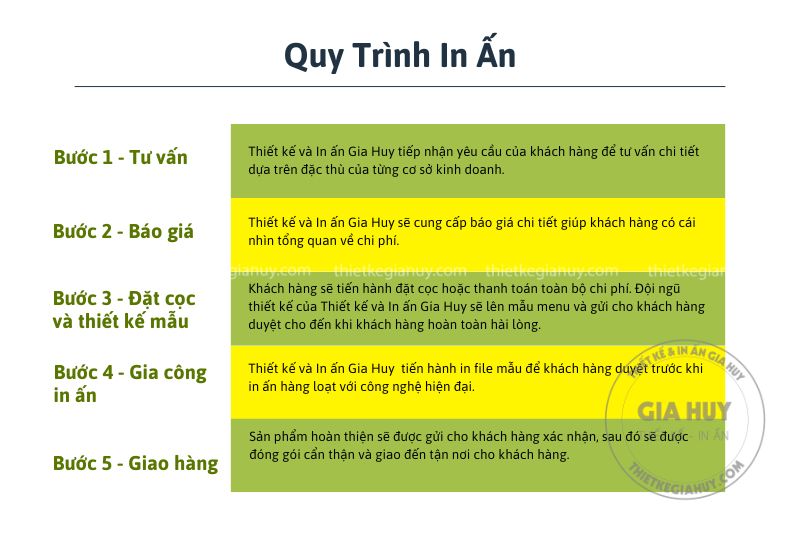 Quy trình 5 bước in menu quận Thủ Đức