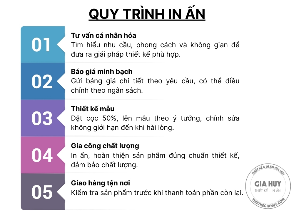 quy trình in 5 bước tại Gia Huy